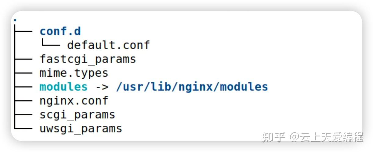 Nginx