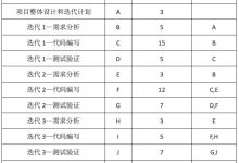 使用迭代开发提升软件开发效率和质量 (迭代式开发模式)-优乐评测网