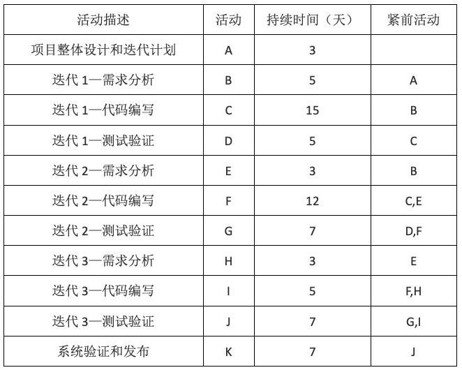 迭代式开发模式
