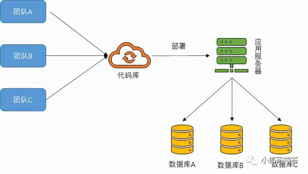 实现模块化和可扩展的架构