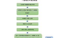 二级域名注册的全面指南:创建自定义网站 (二级域名注册免费网站)-优乐评测网