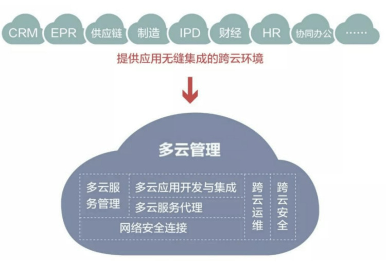 针对不同行业需求量身定制的解决方案