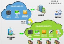 云服务器教育解决方案:定制学习、提高成果 (云教室服务器)-优乐评测网