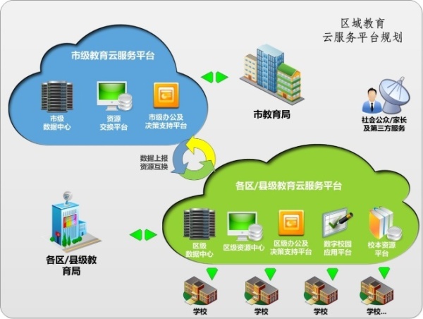 定制学习