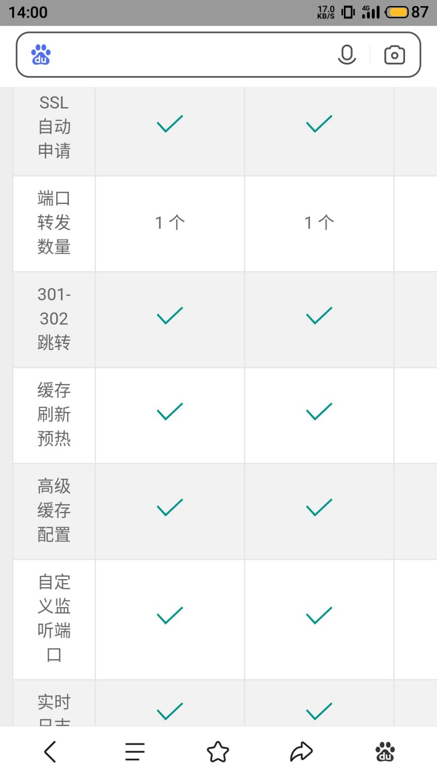 为您的CDN加速需求选择正确的定价模式