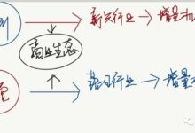 为初创企业寻找负担得起的 App 服务器解决方案 (初创企业寻找竞争优势的一种方式是先找到)-优乐评测网