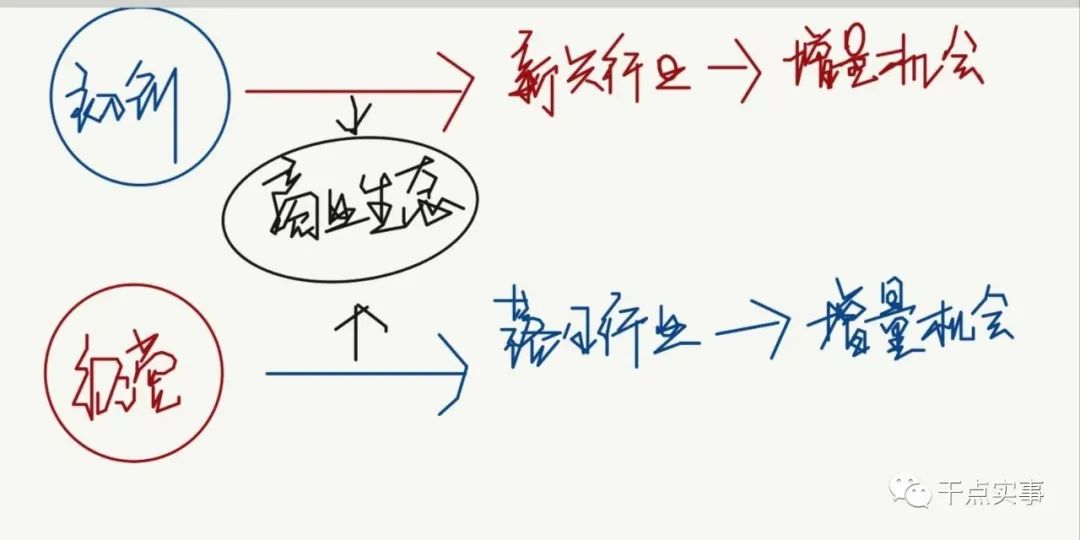 初创企业寻找竞争优势的一种方式是先找到