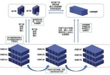 了解存储服务器虚拟化的优点和缺点 (了解存储服务的意义)-优乐评测网