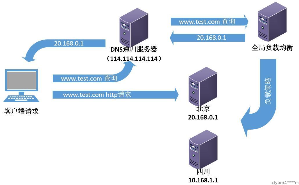 打造无缝可扩展的应用程序