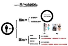优化用户体验(UX):提升数字产品的用户满意度 (优化用户体验的具体措施)-优乐评测网
