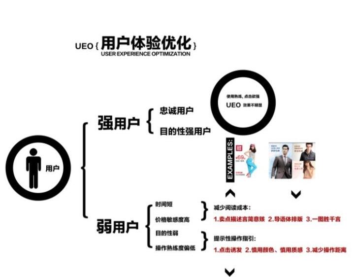 优化用户体验的具体措施