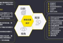云基础设施的专业认证:提升技能并验证专业知识 (云基础设施的关键组件)-优乐评测网
