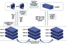使用存储服务器简化数据管理:一个分步指南 (使用存储服务的优点)-优乐评测网