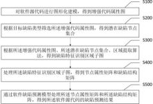 揭示代码性能提升的神话:消除误解并揭开真相 (揭示代码性能的软件)-优乐评测网