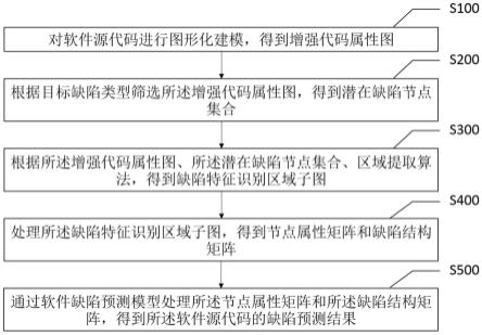 消除误解并揭开真相