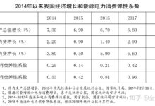 能源效率的未来:展望创新、可持续和节能的解决方案 (能源效率1)-优乐评测网