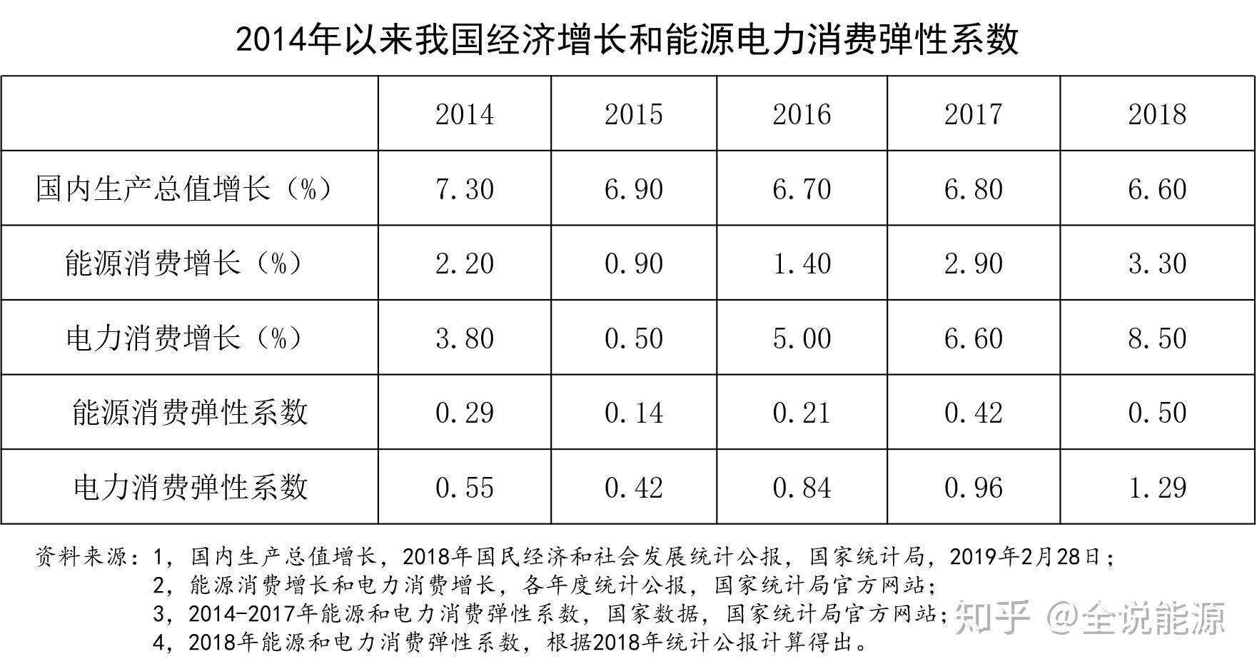 能源效率的未来