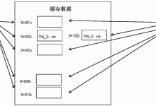 缓存淘汰算法:提高缓存效率和减少资源消耗 (缓存淘汰算法有哪些)-优乐评测网