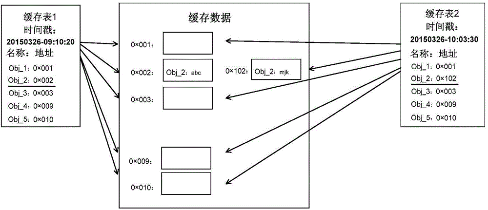 缓存淘汰算法