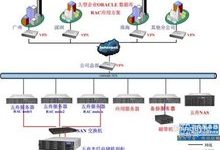 数据库服务器管理自动化:节省时间和提高效率 (数据库服务器和应用服务器的区别)-优乐评测网
