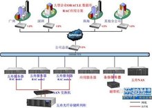 数据库服务器管理自动化