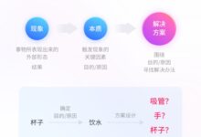 根据需求和用途选择服务器成本 (根据需求和用途分类)-优乐评测网