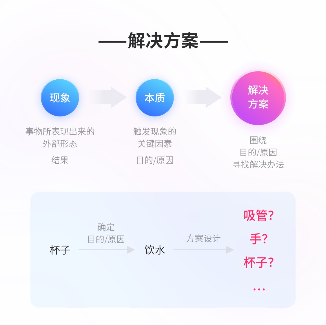 根据需求和用途选择服务器成本