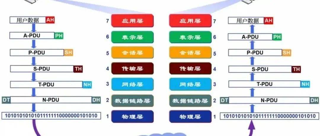 以太网寻址方法