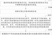 服务器升级指南:经济高效地增强您的服务器性能 (服务器升级指令是什么)-优乐评测网