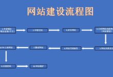 探索PHP编程的无限可能,从初学者到专业人士 (php编写)-优乐评测网