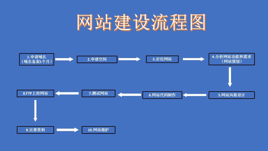 从初学者到专业人士