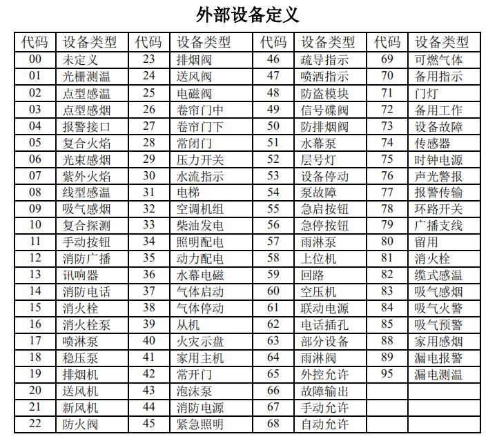 型号和配置比较服务器成本