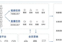 热点事件营销的双刃剑:如何平衡风险与回报 (热点事件营销案例)-优乐评测网