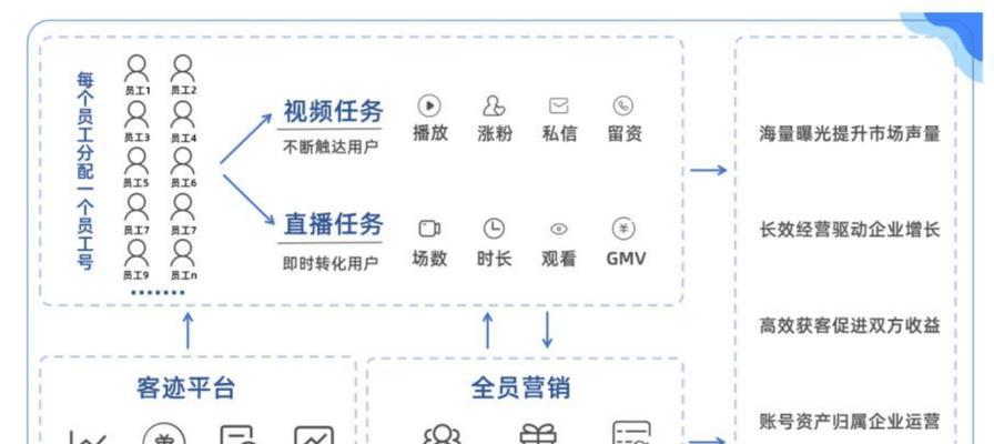 如何平衡风险与回报