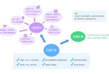 基于身份的云服务器配置管理:增强安全性 (基于身份的加密)-优乐评测网