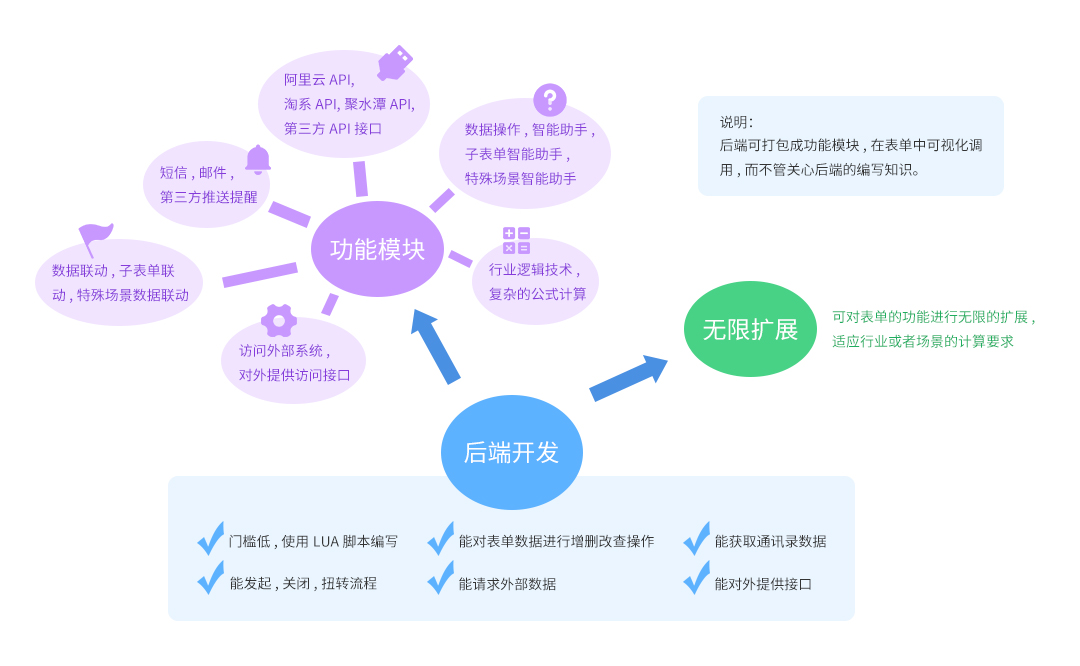 增强安全性