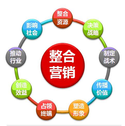 内容整合营销是什么
