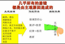容错系统的挑战:检测、故障转移和恢复 (系统容错技术)-优乐评测网