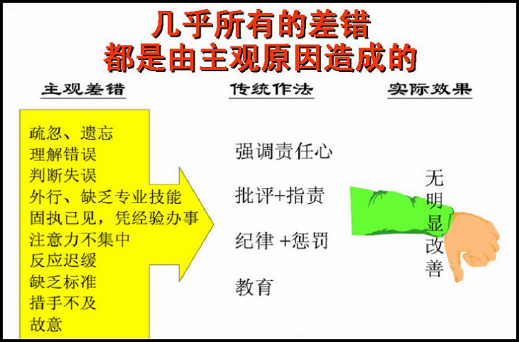 系统容错技术