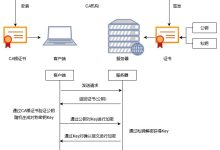 TLS加密的关键优点:保护数据并维护信任 (tls加密的主要作用)-优乐评测网