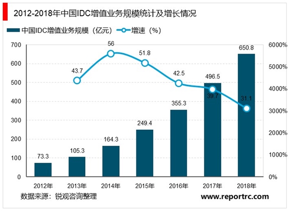 云计算的经济学
