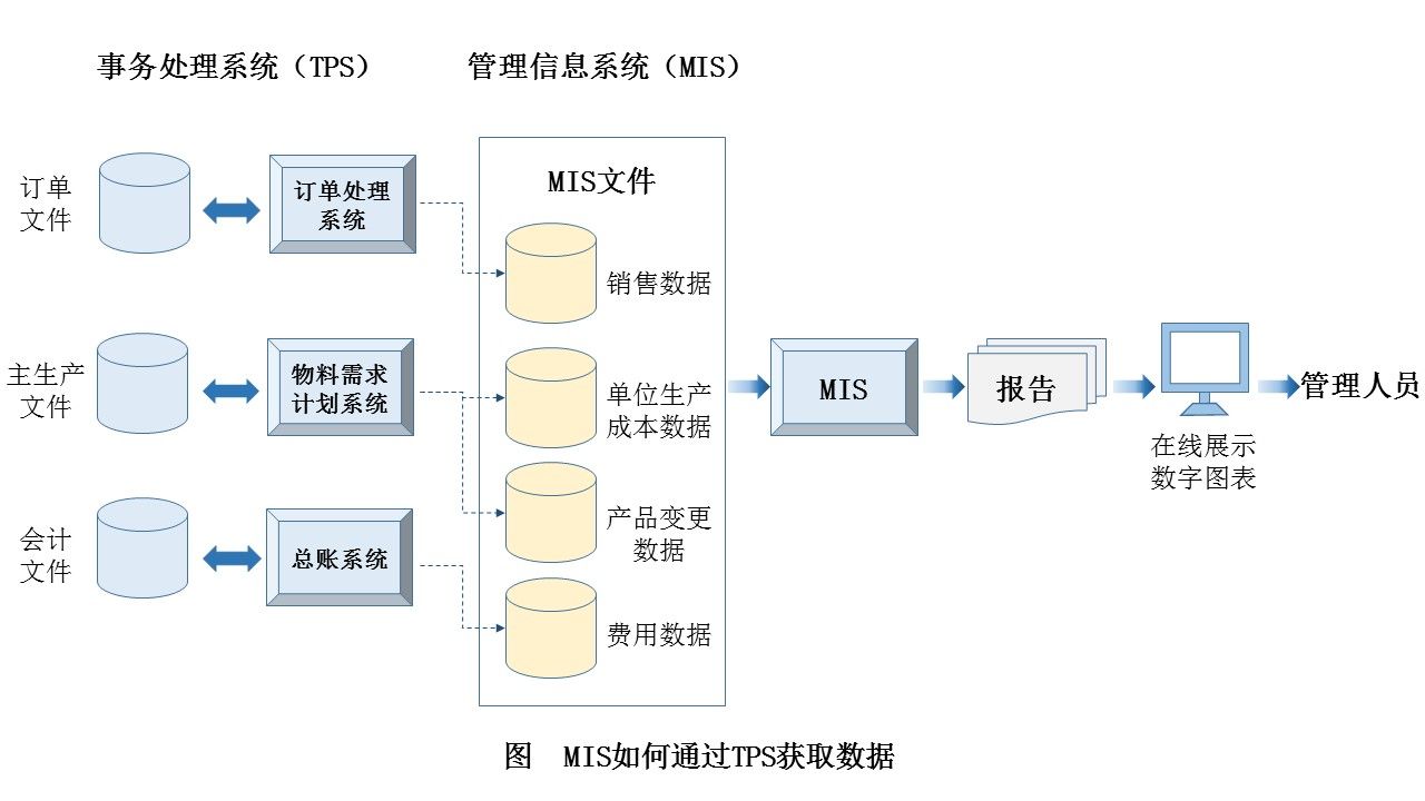 托管服务让您的业务平稳运行