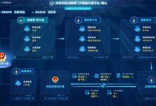 政府机构网站的在线服务:足不出户享受便利 (政府机构网站建设方案)-优乐评测网