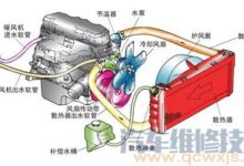 冷却系统维护指南:预防过热和损坏 (冷却系统维护与保养)-优乐评测网