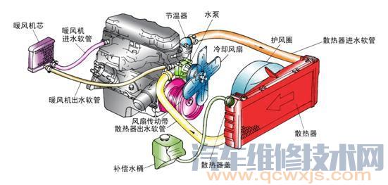 冷却系统维护指南
