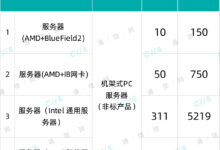 服务器采购的最佳实践:节省成本和提高效率 (服务器采购的请示)-优乐评测网