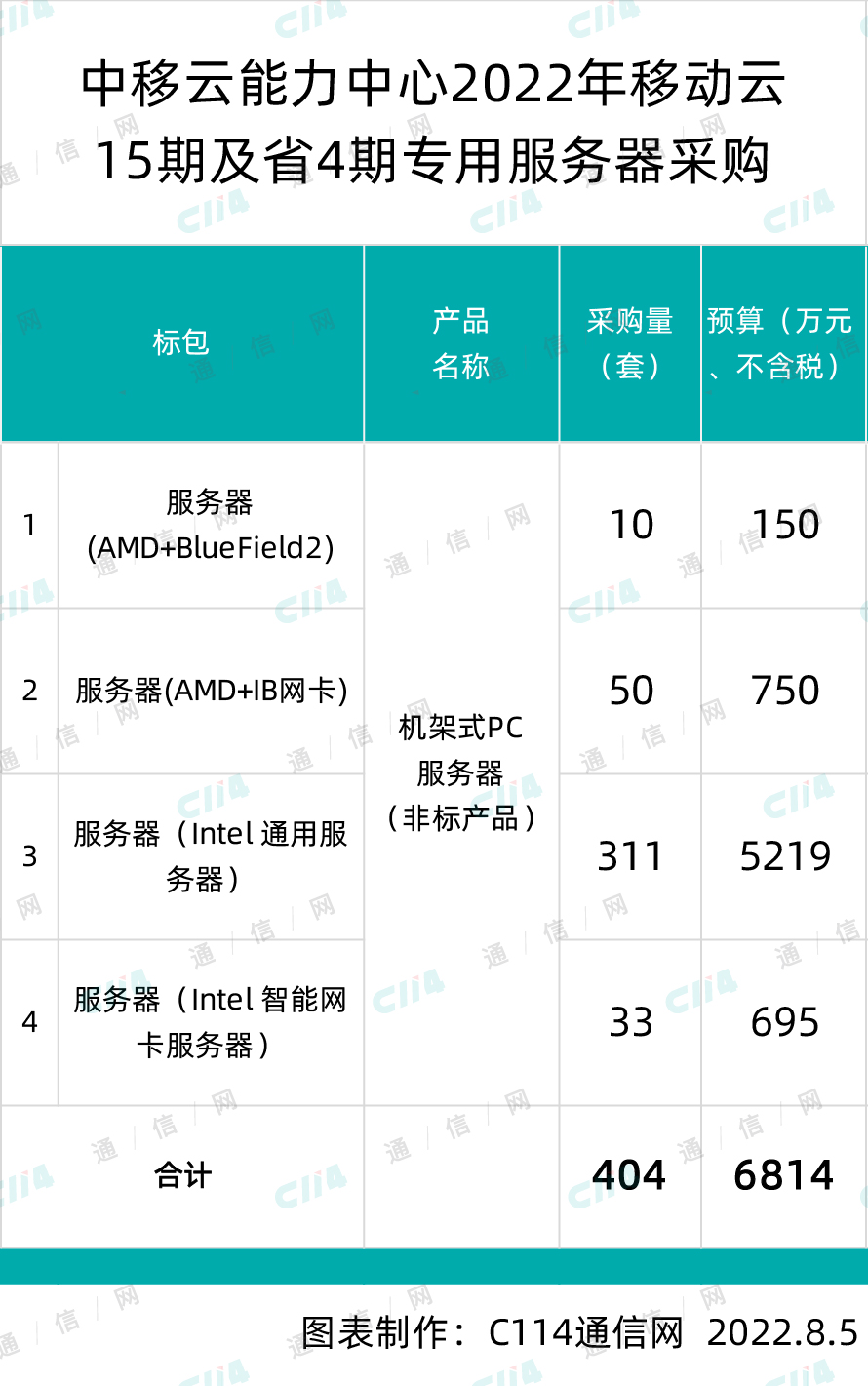 服务器采购的最佳实践