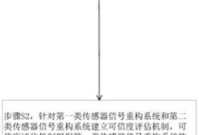 容错系统与高可用性系统的区别:了解异同 (容错系统设计策略)-优乐评测网