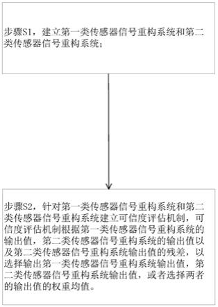 了解异同