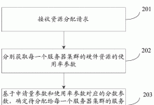 资源分配咨询:改善组织效率和绩效-优乐评测网